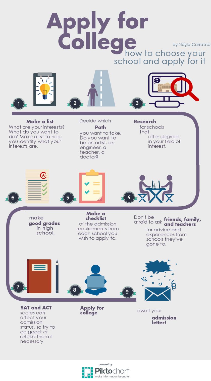 Apply for College Copy(1)