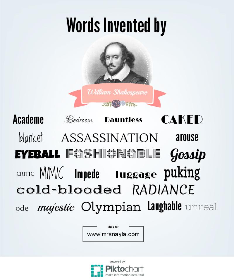 Words Invented by William Shakespeare