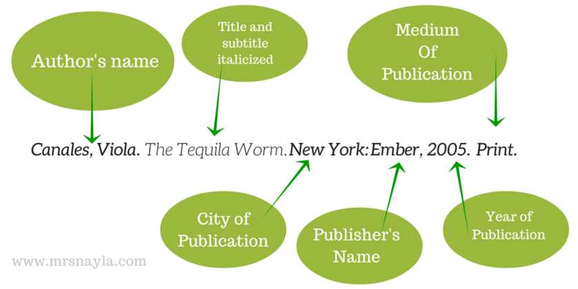 How to cite a book in MLA Style